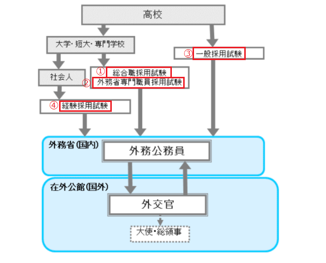 外交官 官僚を目指すあなたへ 外交官の仕事に関する疑問に元外交官が答えます